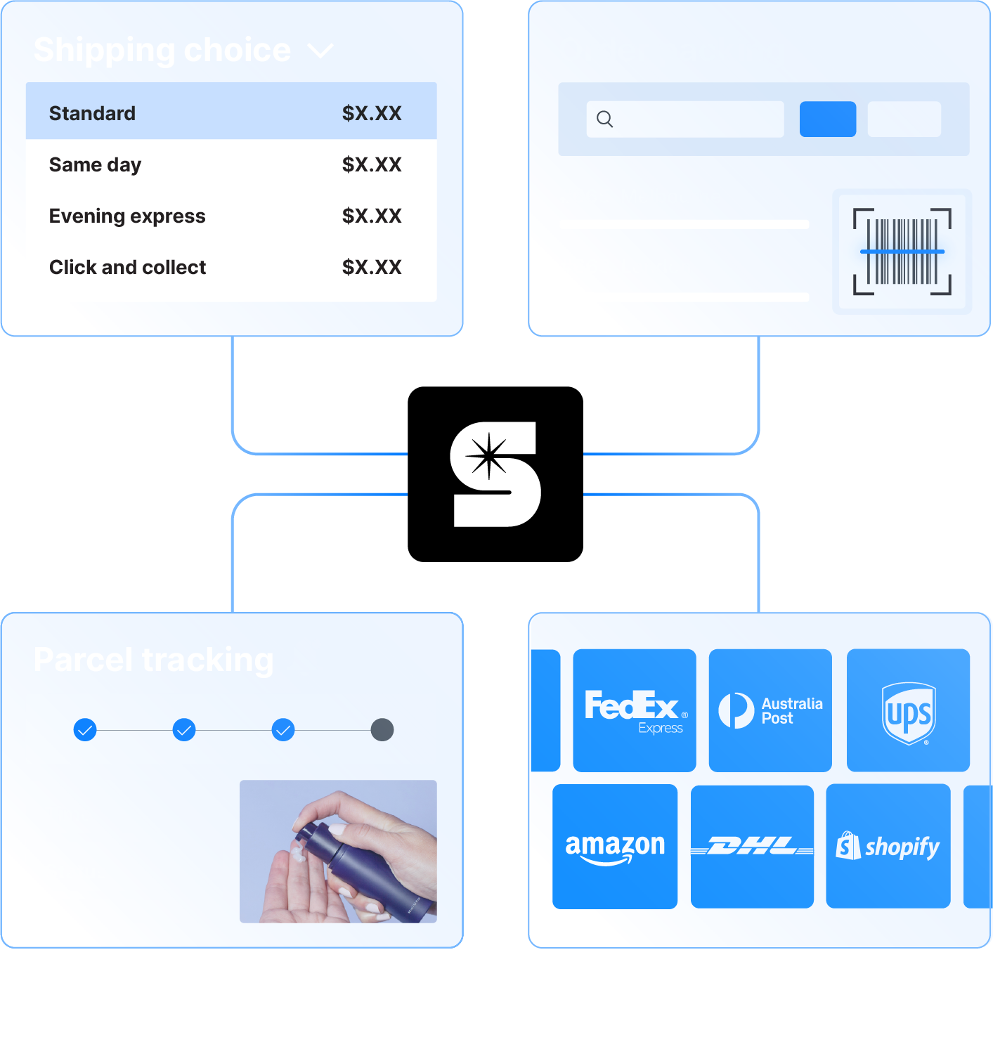 Enterprise shipping workflow across order packing, tracking and carrier integrations Enterprise shipping workflow across order packing, tracking and carrier integrations