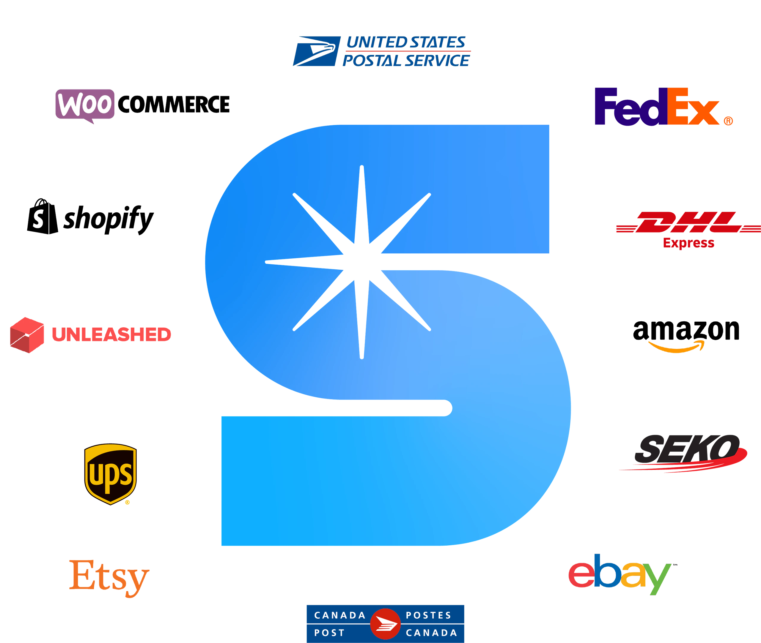 Starshipit Logo and integrations B Starshipit Logo and integrations B