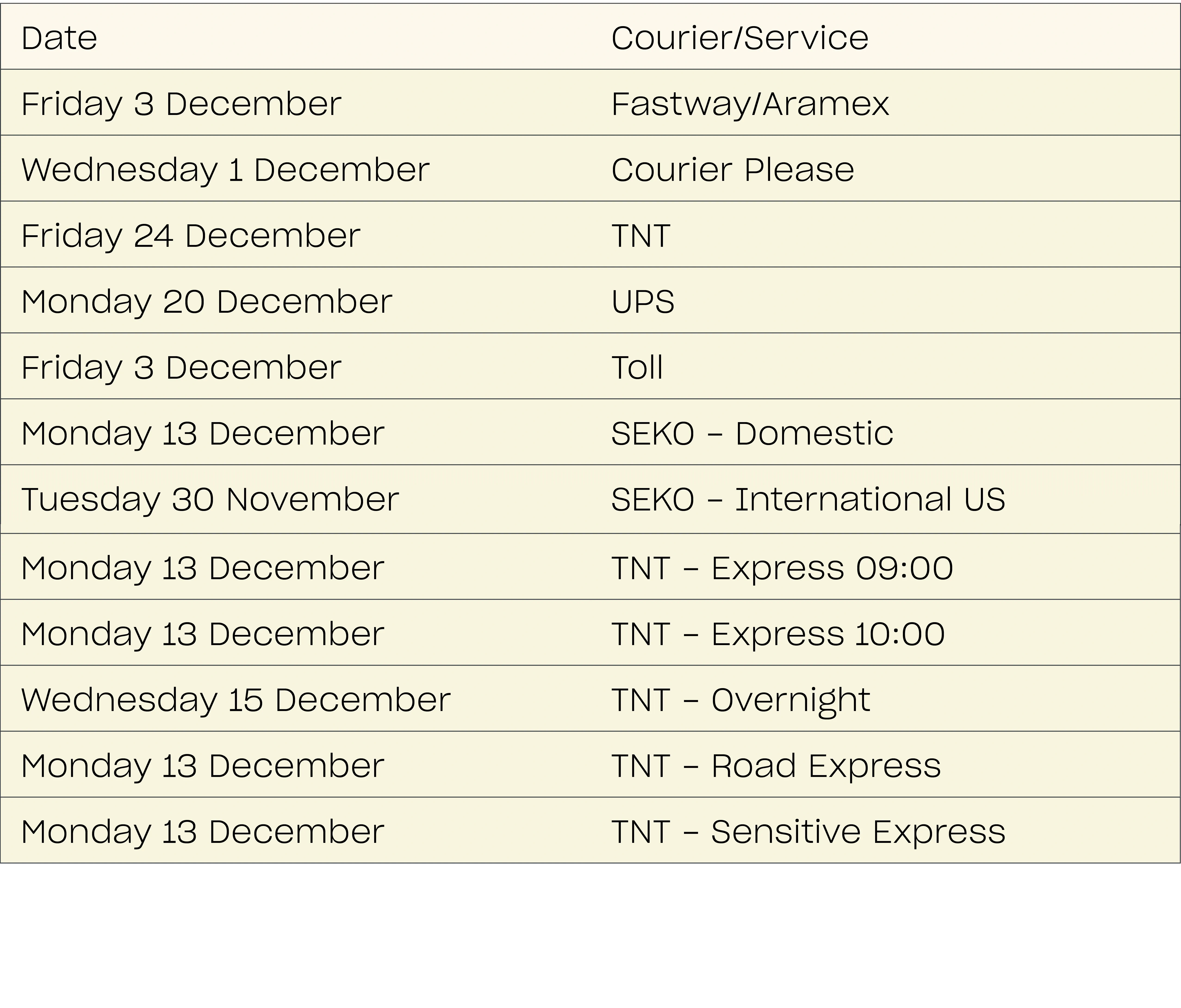 2022 holiday shipping deadlines other couriers 2021 dates illustration 2022 holiday shipping deadlines other couriers 2021 dates illustration