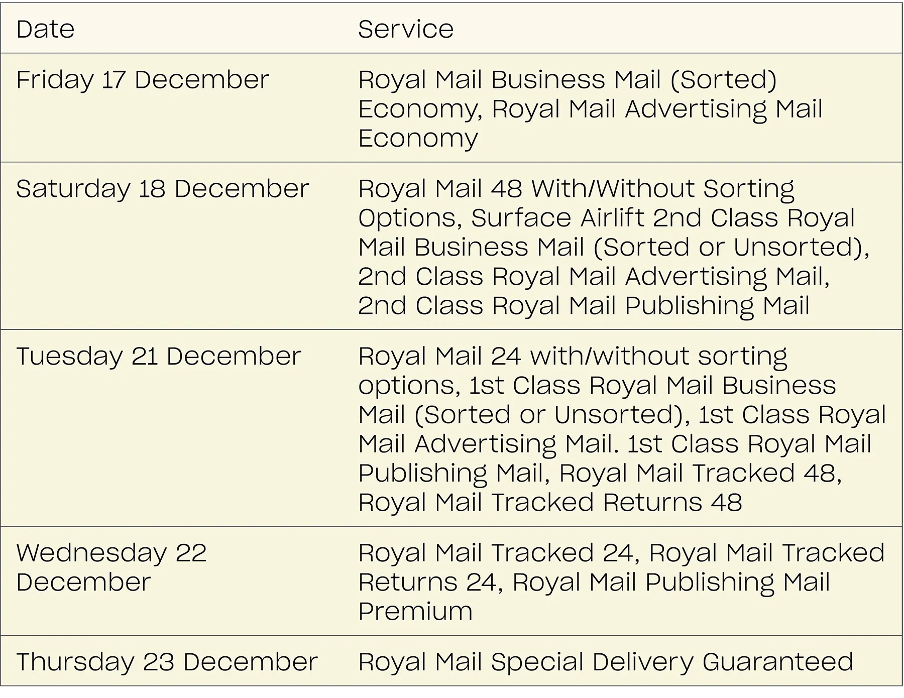 2022 holiday shipping deadlines inland services illustration 2022 holiday shipping deadlines inland services illustration