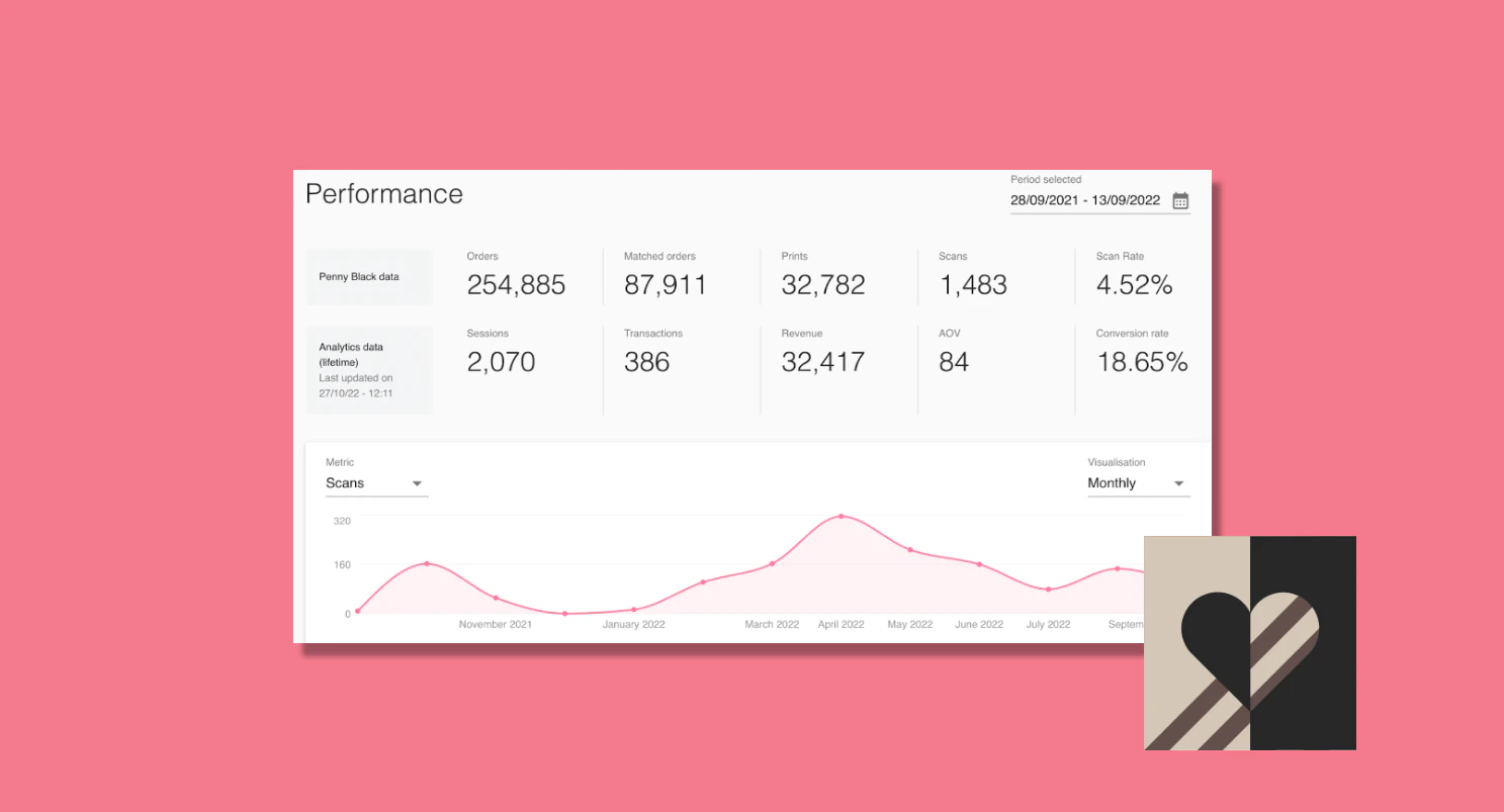 return on packaging spend a new metric to unlock the revenue potential of your unboxing moment a new metric return on illustration return on packaging spend a new metric to unlock the revenue potential of your unboxing moment a new metric return on illustration
