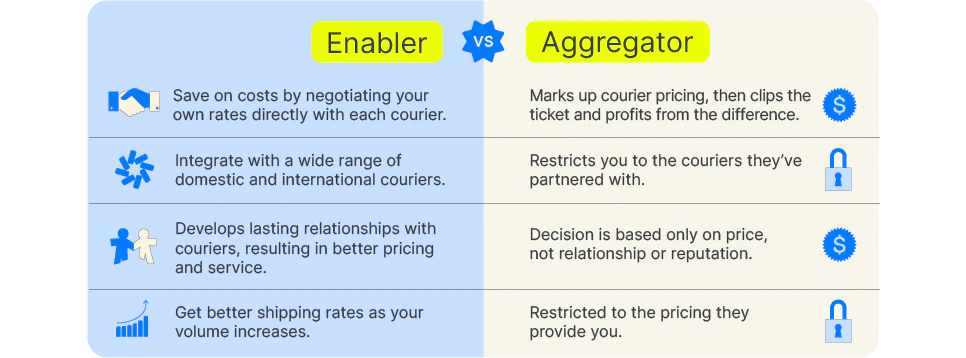what is a courier aggregator aggregators vs enablers illustration what is a courier aggregator aggregators vs enablers illustration